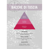 Erbario Toscano Bacche Di Tuscia Diffuser 250 ml