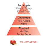 Lampe Berger Candy Apple Fragrance Oil 500 ml